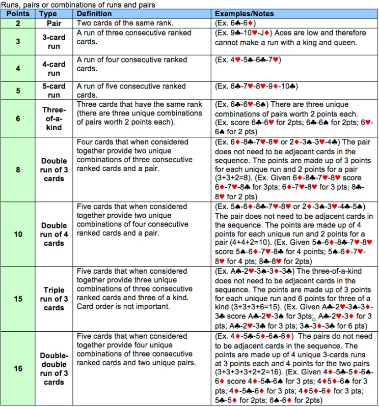 Printable Rules For Cribbage Printable Blank World