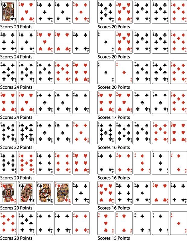 Printable Cribbage Scoring Chart